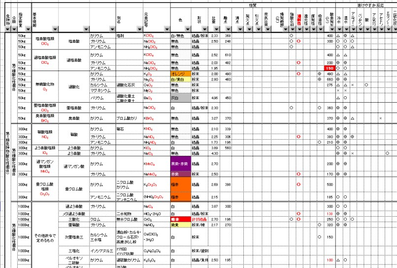 電験三種に素人が合格するには